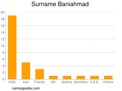 Familiennamen Baniahmad