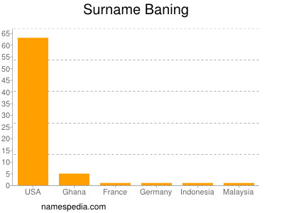 Familiennamen Baning