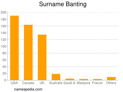 nom Banting