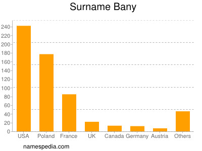 Surname Bany