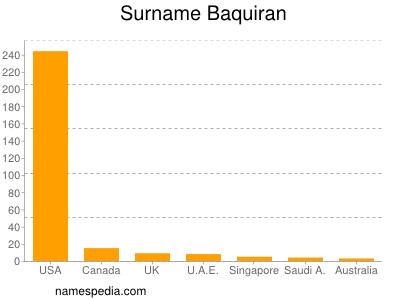 Familiennamen Baquiran