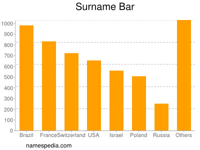 Surname Bar