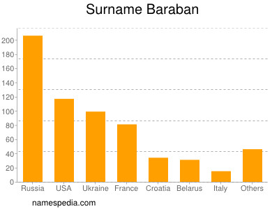 nom Baraban