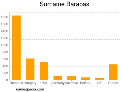 Surname Barabas