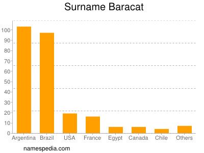 Familiennamen Baracat