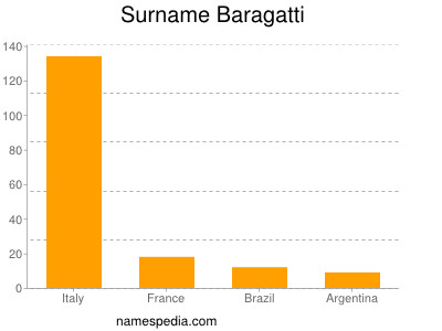 Familiennamen Baragatti