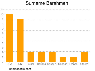 nom Barahmeh