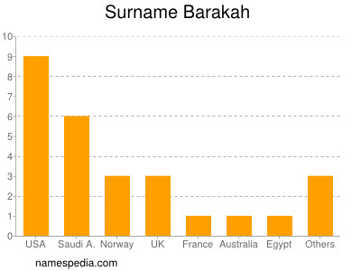 Familiennamen Barakah