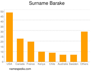 Familiennamen Barake