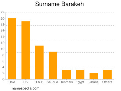 Surname Barakeh