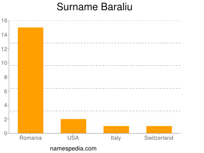Surname Baraliu