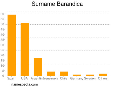 Surname Barandica