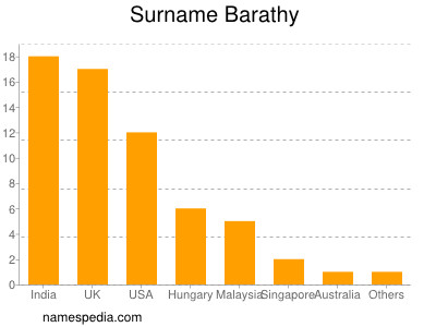 nom Barathy