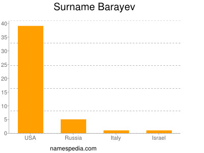 Familiennamen Barayev