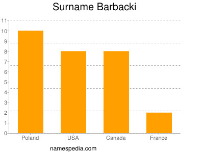 Familiennamen Barbacki