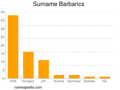 Surname Barbarics