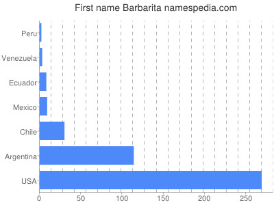 prenom Barbarita