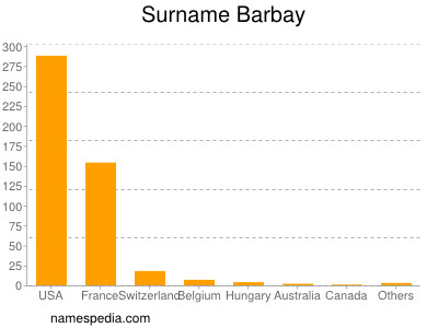 Surname Barbay