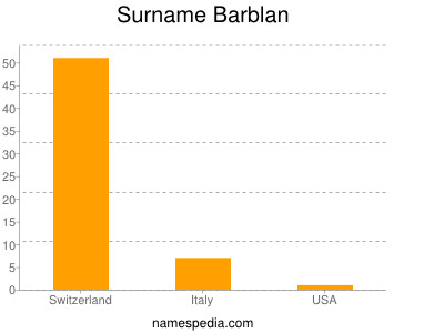 Familiennamen Barblan