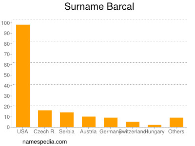 Surname Barcal