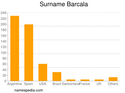 Surname Barcala