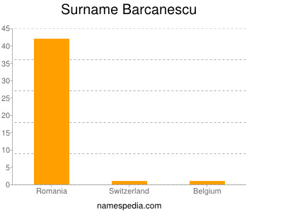 Familiennamen Barcanescu