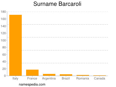 Familiennamen Barcaroli