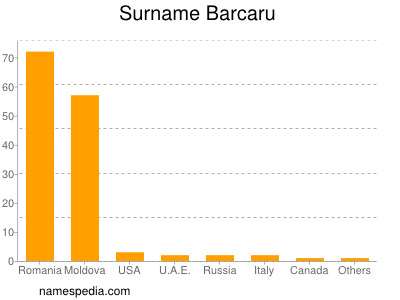 Familiennamen Barcaru