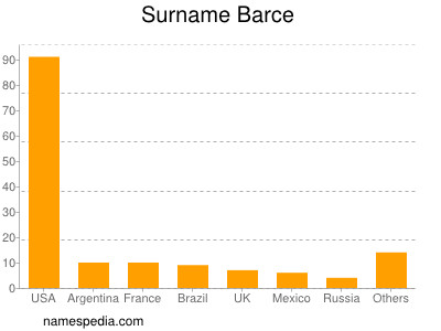 Familiennamen Barce