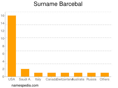 Familiennamen Barcebal