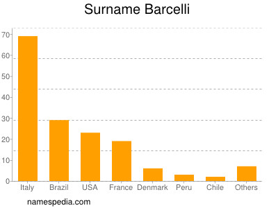 Familiennamen Barcelli