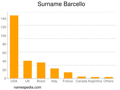 Surname Barcello