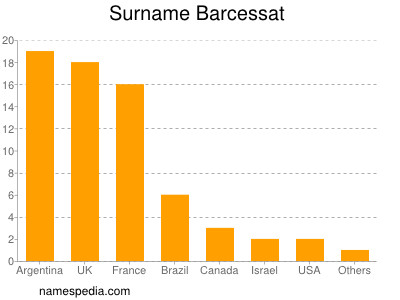 Surname Barcessat