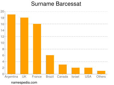 Familiennamen Barcessat