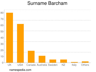 Surname Barcham