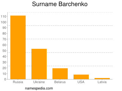 Familiennamen Barchenko