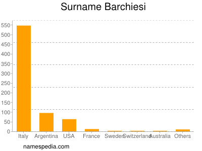 Surname Barchiesi