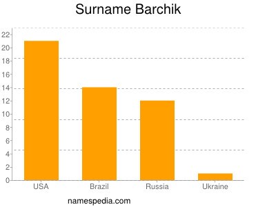 nom Barchik