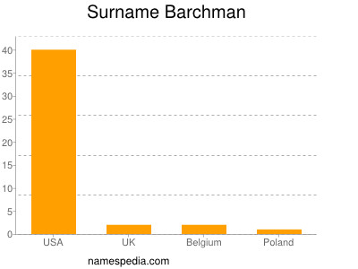 Familiennamen Barchman