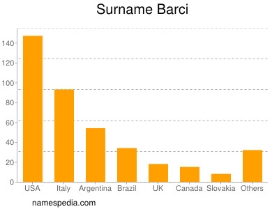 nom Barci