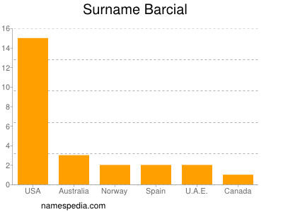 Familiennamen Barcial