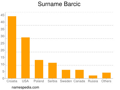 Familiennamen Barcic