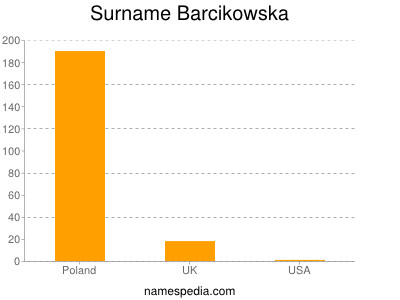 Familiennamen Barcikowska