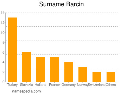 nom Barcin