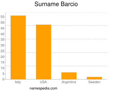 Familiennamen Barcio