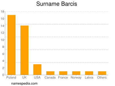 Familiennamen Barcis