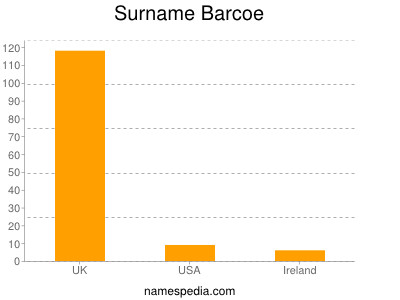 Surname Barcoe