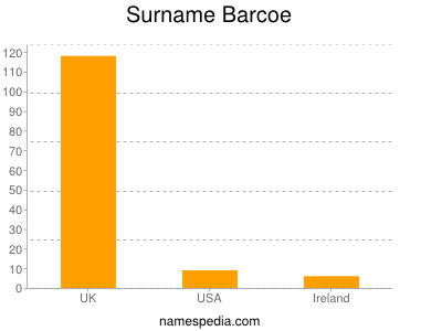 Familiennamen Barcoe