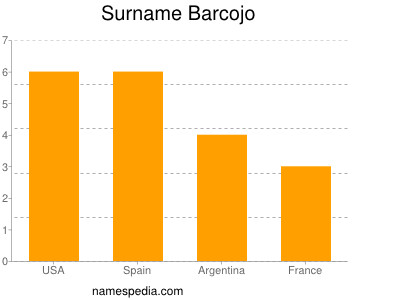 Surname Barcojo
