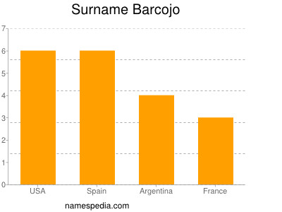 Familiennamen Barcojo